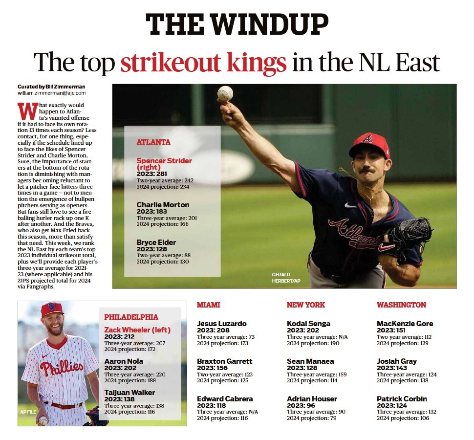 2024-mlb-preview-nl-east-strikeout-kings